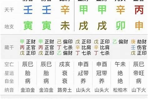 蔣中正八字|蔣中正八字命批